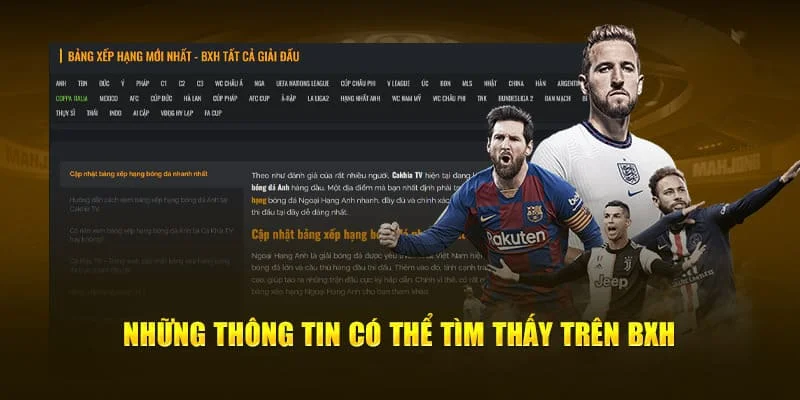Theo dõi thông tin tìm được trên BXH